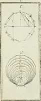 An illustration from Direzioni a' giovani studenti nel disegno dell'architettura civile, nell'Accademia Clementina dell'Instituto della scienze (1753)