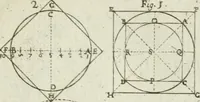 An illustration from Direzioni a' giovani studenti nel disegno dell'architettura civile, nell'Accademia Clementina dell'Instituto della scienze (1753)