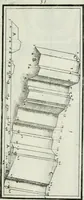 An illustration from Direzioni a' giovani studenti nel disegno dell'architettura civile, nell'Accademia Clementina dell'Instituto della scienze (1753)