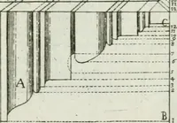 An illustration from Direzioni a' giovani studenti nel disegno dell'architettura civile, nell'Accademia Clementina dell'Instituto della scienze (1753)