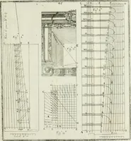 An illustration from Direzioni a' giovani studenti nel disegno dell'architettura civile, nell'Accademia Clementina dell'Instituto della scienze (1753)