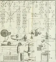 An illustration from Direzioni a' giovani studenti nel disegno dell'architettura civile, nell'Accademia Clementina dell'Instituto della scienze (1753)