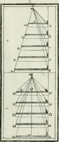 An illustration from Direzioni a' giovani studenti nel disegno dell'architettura civile, nell'Accademia Clementina dell'Instituto della scienze (1753)