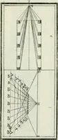 An illustration from Direzioni a' giovani studenti nel disegno dell'architettura civile, nell'Accademia Clementina dell'Instituto della scienze (1753)
