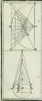 An illustration from Direzioni a' giovani studenti nel disegno dell'architettura civile, nell'Accademia Clementina dell'Instituto della scienze (1753)