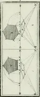 An illustration from Direzioni a' giovani studenti nel disegno dell'architettura civile, nell'Accademia Clementina dell'Instituto della scienze (1753)