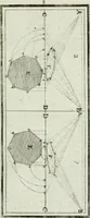 An illustration from Direzioni a' giovani studenti nel disegno dell'architettura civile, nell'Accademia Clementina dell'Instituto della scienze (1753)