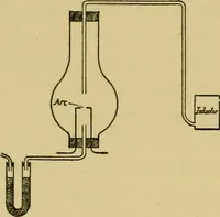 An illustration from The discharge of electricity through gases : lectures delivered on the occasion of the sesquicentennial of Princeton University (1898)