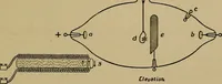 An illustration from The discharge of electricity through gases : lectures delivered on the occasion of the sesquicentennial of Princeton University (1898)