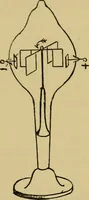 An illustration from The discharge of electricity through gases : lectures delivered on the occasion of the sesquicentennial of Princeton University (1898)
