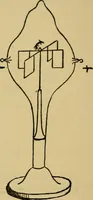 An illustration from The discharge of electricity through gases : lectures delivered on the occasion of the sesquicentennial of Princeton University (1898)