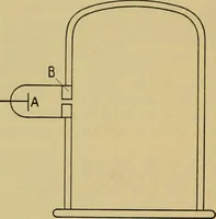 An illustration from The discharge of electricity through gases : lectures delivered on the occasion of the sesquicentennial of Princeton University (1898)