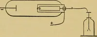 An illustration from The discharge of electricity through gases : lectures delivered on the occasion of the sesquicentennial of Princeton University (1898)