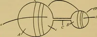 An illustration from The discharge of electricity through gases : lectures delivered on the occasion of the sesquicentennial of Princeton University (1898)
