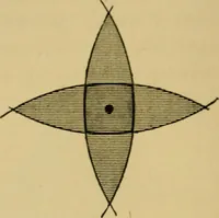An illustration from The discharge of electricity through gases : lectures delivered on the occasion of the sesquicentennial of Princeton University (1898)