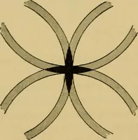 An illustration from The discharge of electricity through gases : lectures delivered on the occasion of the sesquicentennial of Princeton University (1898)