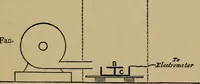 Picture 1 of 31 from The discharge of electricity through gases : lectures delivered on the occasion of the sesquicentennial of Princeton University (1898), leaf 35