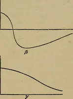 An illustration from The discharge of electricity through gases : lectures delivered on the occasion of the sesquicentennial of Princeton University (1898)