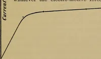 An illustration from The discharge of electricity through gases : lectures delivered on the occasion of the sesquicentennial of Princeton University (1898)