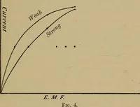 Picture 4 of 31 from The discharge of electricity through gases : lectures delivered on the occasion of the sesquicentennial of Princeton University (1898), leaf 61