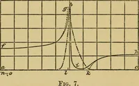 An illustration from The discharge of electricity through gases : lectures delivered on the occasion of the sesquicentennial of Princeton University (1898)