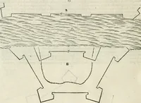 An illustration from Discorsi delle fortificationi, espugnationi, & difese delle città & d'altri luoghi (1588)