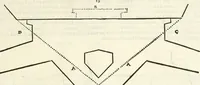An illustration from Discorsi delle fortificationi, espugnationi, & difese delle città & d'altri luoghi (1588)