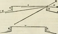 Picture 7 of 260 from Discorsi delle fortificationi, espugnationi, & difese delle città & d'altri luoghi (1588), leaf 13
