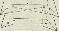 Picture 8 of 260 from Discorsi delle fortificationi, espugnationi, & difese delle città & d'altri luoghi (1588), leaf 19