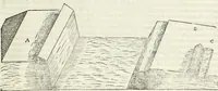 An illustration from Discorsi delle fortificationi, espugnationi, & difese delle città & d'altri luoghi (1588)