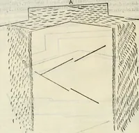 An illustration from Discorsi delle fortificationi, espugnationi, & difese delle città & d'altri luoghi (1588)