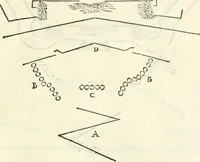 Picture 173 of 260 from Discorsi delle fortificationi, espugnationi, & difese delle città & d'altri luoghi (1588), leaf 210