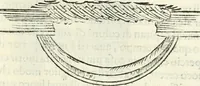 An illustration from Discorsi delle fortificationi, espugnationi, & difese delle città & d'altri luoghi (1588)
