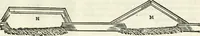 Picture 249 of 260 from Discorsi delle fortificationi, espugnationi, & difese delle città & d'altri luoghi (1588), leaf 256
