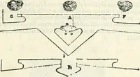An illustration from Discorsi delle fortificationi, espugnationi, & difese delle città & d'altri luoghi (1588)
