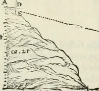 An illustration from Discorsi delle fortificationi, espugnationi, & difese delle città & d'altri luoghi (1588)