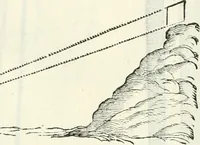 An illustration from Discorsi delle fortificationi, espugnationi, & difese delle città & d'altri luoghi (1588)