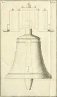 An illustration from Discorsi di architettura del senatore Giovan Batista Nelli : con la vita del medesimo ... : e du ragionamenti sopra le cupole (1753)