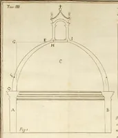 An illustration from Discorsi di architettura del senatore Giovan Batista Nelli : con la vita del medesimo ... : e du ragionamenti sopra le cupole (1753)