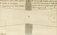 An illustration from Discorsi di architettura del senatore Giovan Batista Nelli : con la vita del medesimo ... : e du ragionamenti sopra le cupole (1753)