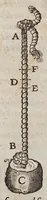 Picture 8 of 32 from Discorsi e dimostrazioni matematiche, intorno à due nuoue scienze attenenti alla mecanica & i movimenti locali. Con una appendice del centro di grauità d'alcuni solidi (1638), leaf 132