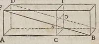 An illustration from Discorsi e dimostrazioni matematiche, intorno à due nuoue scienze attenenti alla mecanica & i movimenti locali. Con una appendice del centro di grauità d'alcuni solidi (1638)