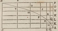 An illustration from Discorsi e dimostrazioni matematiche, intorno à due nuoue scienze attenenti alla mecanica & i movimenti locali. Con una appendice del centro di grauità d'alcuni solidi (1638)