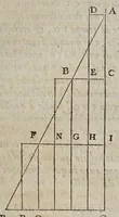 An illustration from Discorsi e dimostrazioni matematiche, intorno à due nuoue scienze attenenti alla mecanica & i movimenti locali. Con una appendice del centro di grauità d'alcuni solidi (1638)