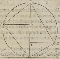 An illustration from Discorsi e dimostrazioni matematiche, intorno à due nuoue scienze attenenti alla mecanica & i movimenti locali. Con una appendice del centro di grauità d'alcuni solidi (1638)