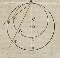 Picture 14 of 32 from Discorsi e dimostrazioni matematiche, intorno à due nuoue scienze attenenti alla mecanica & i movimenti locali. Con una appendice del centro di grauità d'alcuni solidi (1638), leaf 197