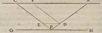 An illustration from Discorsi e dimostrazioni matematiche, intorno à due nuoue scienze attenenti alla mecanica & i movimenti locali. Con una appendice del centro di grauità d'alcuni solidi (1638)
