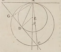 An illustration from Discorsi e dimostrazioni matematiche, intorno à due nuoue scienze attenenti alla mecanica & i movimenti locali. Con una appendice del centro di grauità d'alcuni solidi (1638)