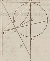 An illustration from Discorsi e dimostrazioni matematiche, intorno à due nuoue scienze attenenti alla mecanica & i movimenti locali. Con una appendice del centro di grauità d'alcuni solidi (1638)