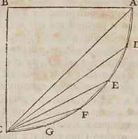 An illustration from Discorsi e dimostrazioni matematiche, intorno à due nuoue scienze attenenti alla mecanica & i movimenti locali. Con una appendice del centro di grauità d'alcuni solidi (1638)